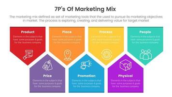 marketing mix 7ps strategy infographic with arrow box shape concept for slide presentation vector