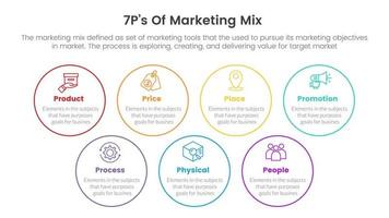 infografía de estrategia de marketing mix 7ps con concepto de diseño ordenado de balance de círculo grande para presentación de diapositivas vector