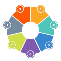 infographic met 7 stappen, werkwijze of opties. png