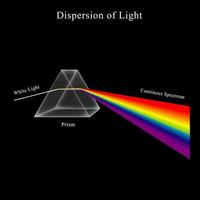 Dispersion of Visible Light Going through Glass Prism vector