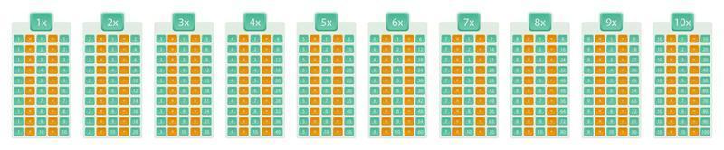 Multiplication table from 1 to 10, colorful number blocks. vector