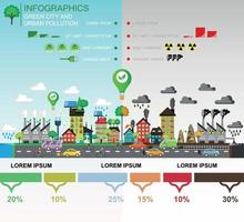 elementos infográficos de la contaminación ambiental de la ciudad. comparación de ciudad verde y contaminada. para diagrama, diseño web, folleto, plantilla, diseño, banner. vector