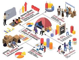 infografía isométrica de pobreza global vector