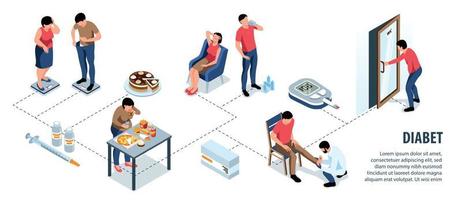 diagrama de flujo infográfico de diabetes isométrica vector