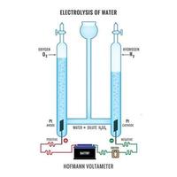 electrólisis del agua formando hidrógeno y oxígeno vector
