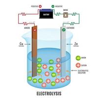 Electrolysis process in electrochemistry vector