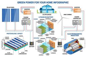 Solar panel and wind power generation system for home infographic. vector