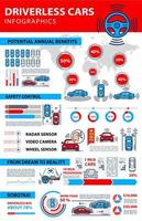 Driverless car infographics, self driving vehicles vector