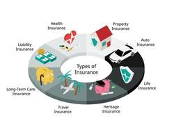 Different Types Of Insurance Policies And Coverage to provide financial coverage for unexpected situation vector