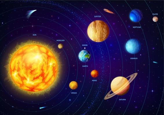 Solar system planets infographics or background