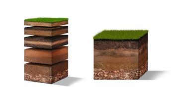 diagrama de capas de suelo isométricas, sección transversal de hierba verde y capas de suelo subterráneo debajo, estrato de orgánicos, minerales, arena, arcilla, capas de suelo isométricas aisladas en blanco foto