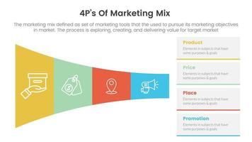 marketing mix 4ps strategy infographic with rotate pyramid funnel to right direction concept for slide presentation vector