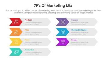 marketing mix 7ps strategy infographic with arrow shape right direction concept for slide presentation vector