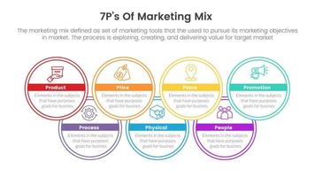 marketing mix 7ps strategy infographic with circle structure overlapping concept for slide presentation vector