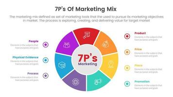 marketing mix 7ps strategy infographic with big center circle concept for slide presentation vector