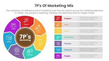 infografía de estrategia de marketing mix 7ps con gran círculo como concepto de hélice para presentación de diapositivas vector