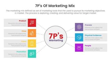 marketing mix 7ps strategy infographic with circle center and box description concept for slide presentation vector