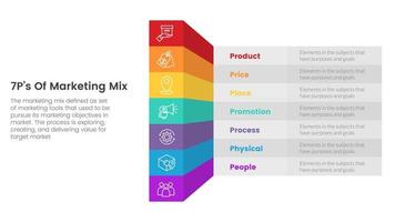 infografía de estrategia de marketing mix 7ps con concepto de estilo de dimensión 3d para presentación de diapositivas vector