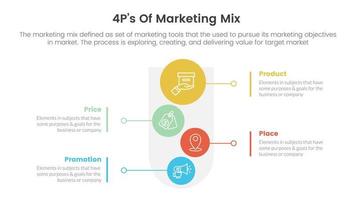 marketing mix 4ps strategy infographic with vertical circle layout concept for slide presentation vector