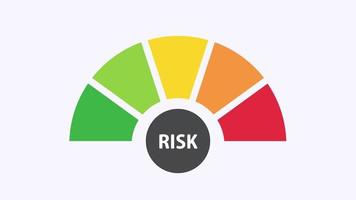 la aguja de kilometraje mide el nivel de riesgo empresarial. concepto de gestión de riesgos antes de invertir video
