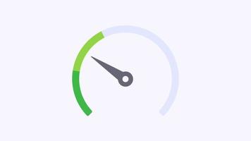 Mileage needle measures the level of business risk. concept of risk management before investing video