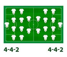 alineaciones de fútbol, formación de jugadores 4-4-2. vector