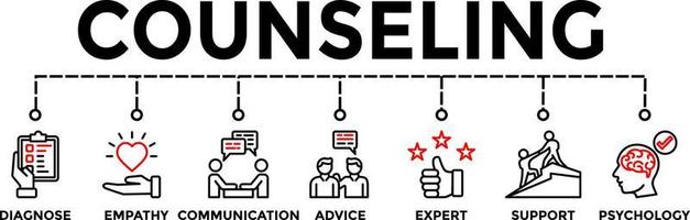 Counseling concept banner vector illustration with Empathy Communication Advice Psychology icons.