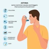 causas y desencadenantes de asma, infografía. hombre usos un asma inhalador en contra ataque. alergia.vector ilustración vector