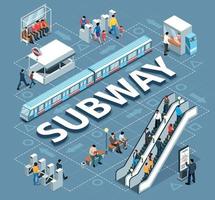 Isometric Subway Flowchart vector