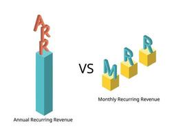 annual recurring revenue or ARR compare to monthly recurring revenue or MRR vector