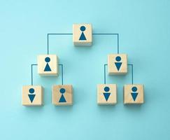 wooden blocks with figures on a blue background, hierarchical organizational structure of management photo