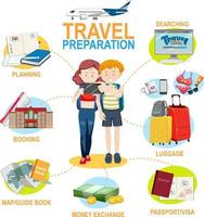 Travel preparation infographic template vector