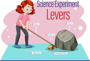 Levers simple machine science experiment vector