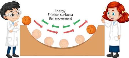 superficie de fricción de energía un movimiento de pelota vector