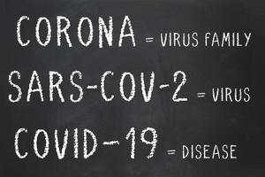 Corona virus sars-cov-2 and covid-19 explained on chalkboard photo