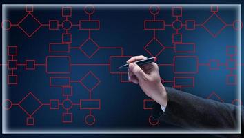 automatice los procesos comerciales y los flujos de trabajo mediante diagramas de flujo. reducción de tiempo para los procesos de procesamiento foto