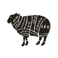 The Butcher's cut Guide of LAMB png