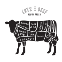 The Butcher's cut Guide of BEEF png