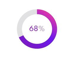 68 percent pie chart. Circle diagram business illustration, Percentage vector infographics