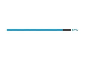 87 Percent loading icon,  Progress bar vector illustration