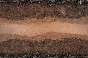 Form of soil layers,its colour and textures,texture layers of earth photo