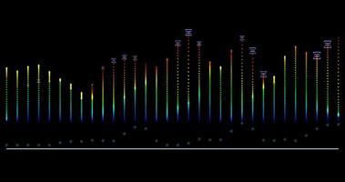 Klang Welle Audio- Ausgleich. Digital mehrfarbig Musik- Equalizer auf schwarz Hintergrund. video