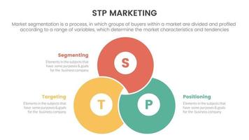 stp márketing estrategia modelo para segmentación cliente infografía con mezcla unido cirlce forma concepto para diapositiva presentación vector