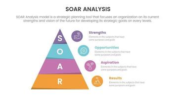 soar analysis framework infographic with pyramid triangle shape 4 point list concept for slide presentation vector