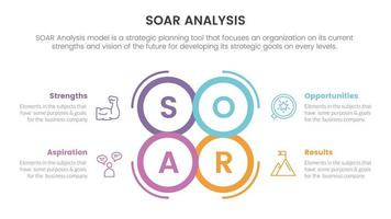 soar analysis framework infographic with circle joined center symmetric 4 point list concept for slide presentation vector