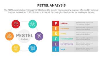 pestel negocio análisis herramienta marco de referencia infografía con circulo base icono y mesa información con 6 6 punto etapas concepto para diapositiva presentación vector