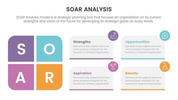 soar analysis framework infographic with box column symmetric left and right 4 point list concept for slide presentation vector