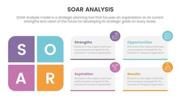 soar analysis framework infographic with box column symmetric left and right 4 point list concept for slide presentation vector