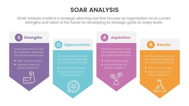 soar analysis framework infographic with arrow vertical box badge 4 point list concept for slide presentation vector