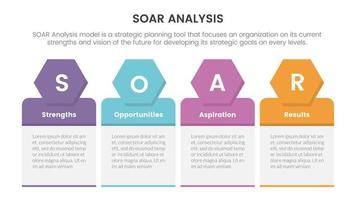soar analysis framework infographic with symmetric box table and honeycomb shape 4 point list concept for slide presentation vector